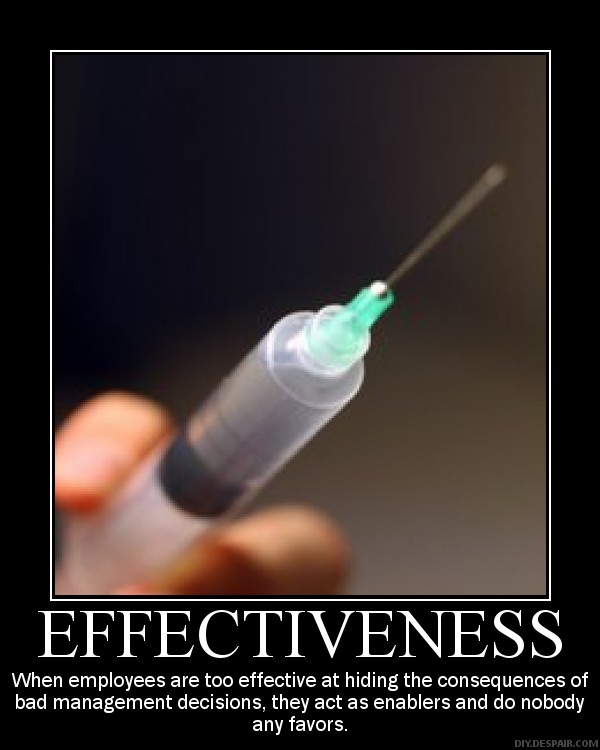 effectiveness