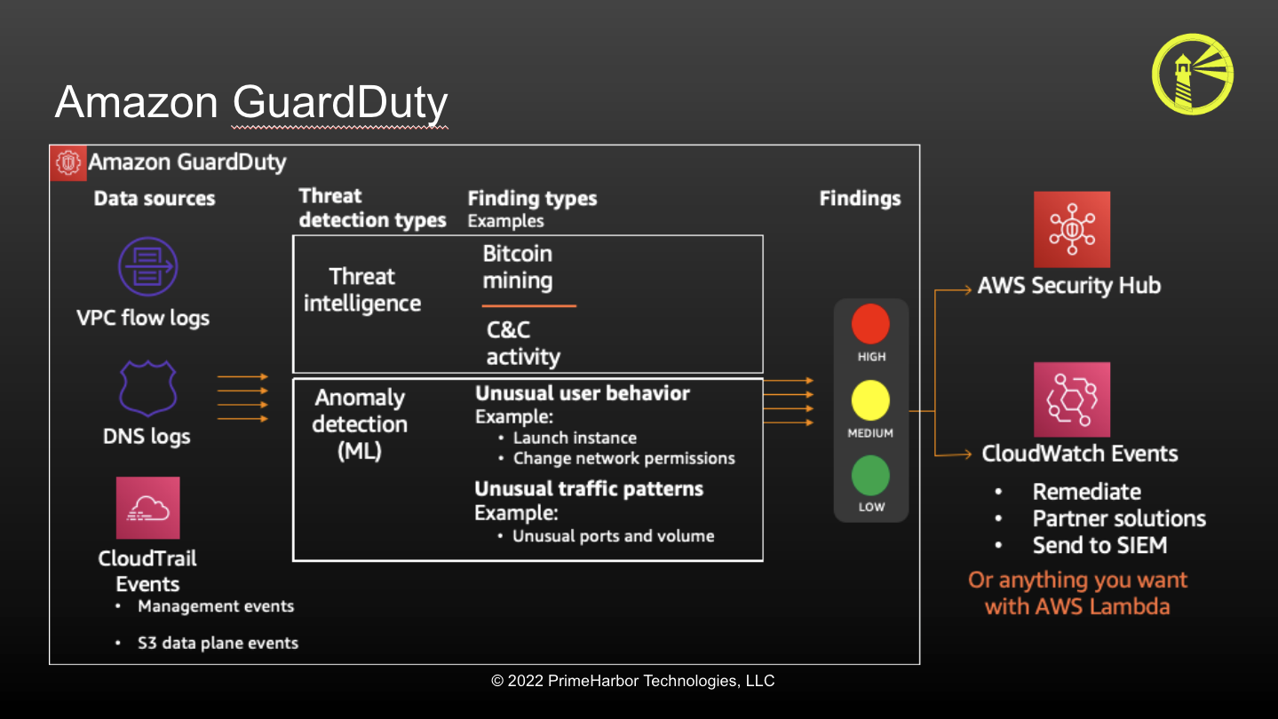 AWS Kill Switch: Open-source incident response tool - Help Net