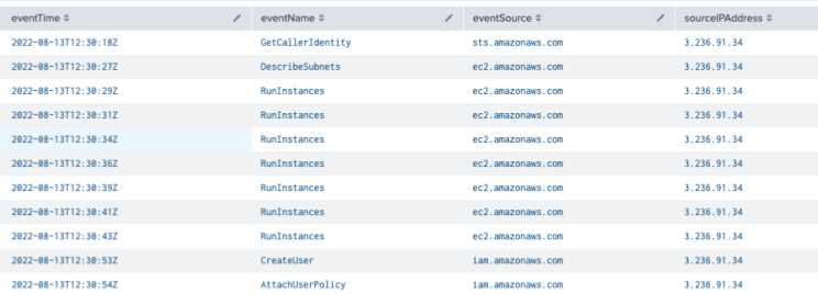 Splunk Query Results