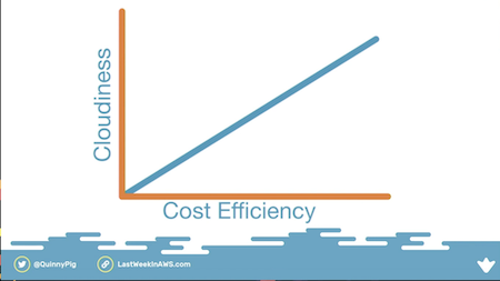 Cost Efficiency as it relates to cloud maturity