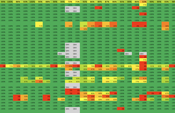 Spreadsheets