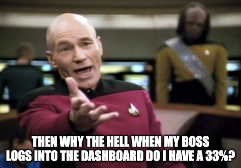 Upset Picard asking Then why the hell when my boss logs into the dashboard do I have a 33%?